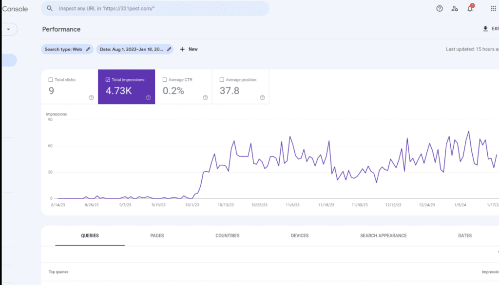 search impressions for the new website www.321pest.com showing it's increase in impressions from it's launch in 8/23 to 1/24.  This is a dramatic increase for a pest control company in the saturated pest control market in Florida.